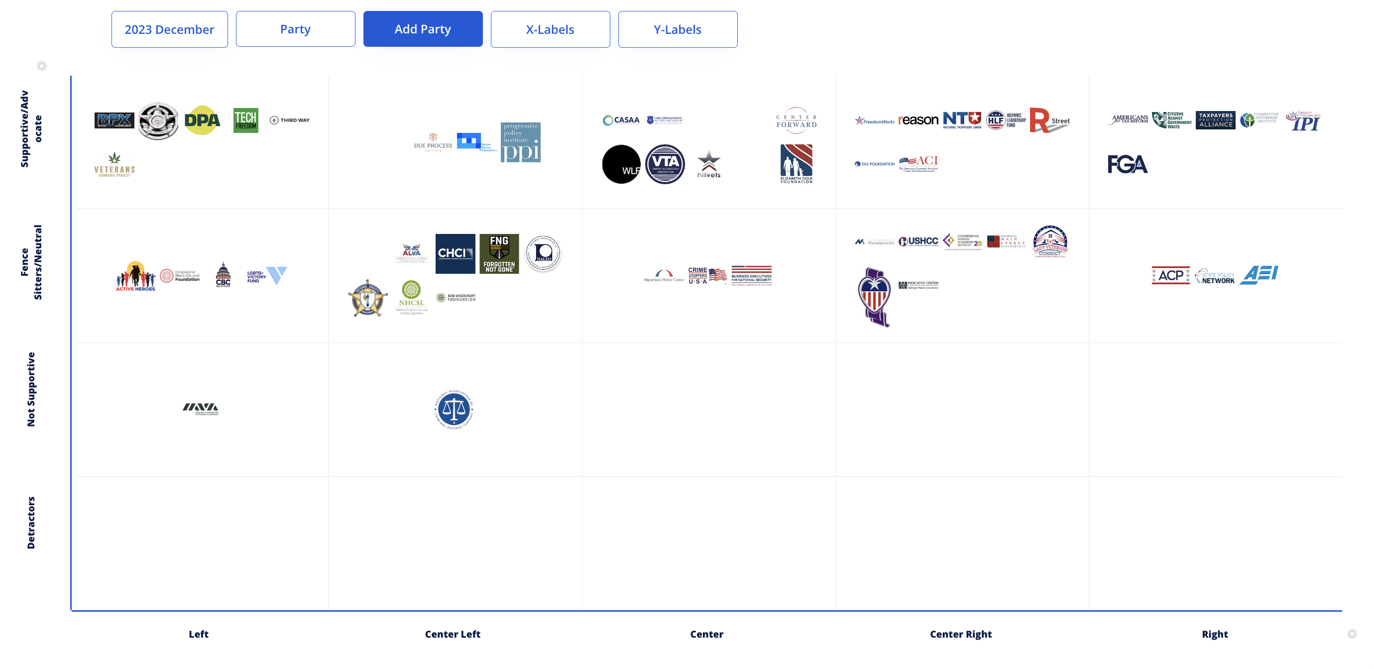 Interactive Partnership Relationship Monitoring Dashboard